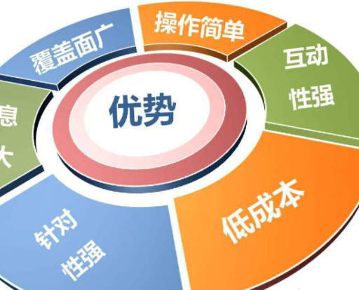 推广软件