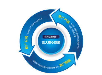 网络推广的内核