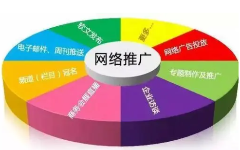 网络推广的方式