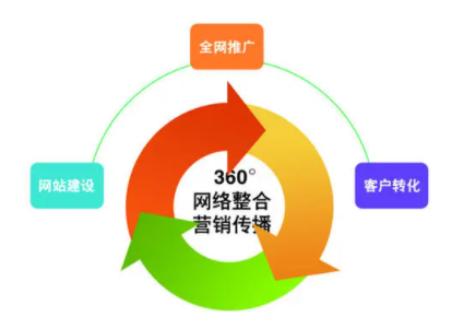 网站推广软件
