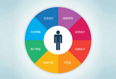 网络推广销售