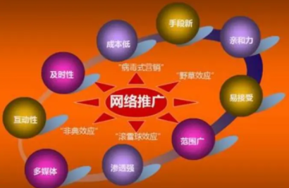 网络推广方式