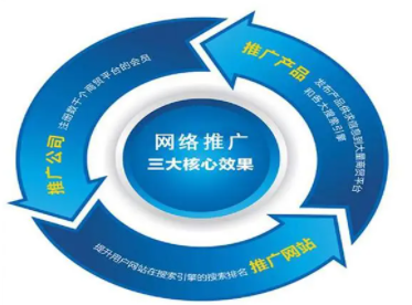 网络推广效果