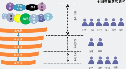 网络推广协议