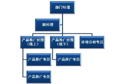 网络推广职位