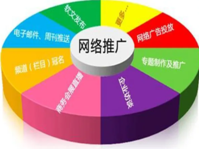 网络推广意义